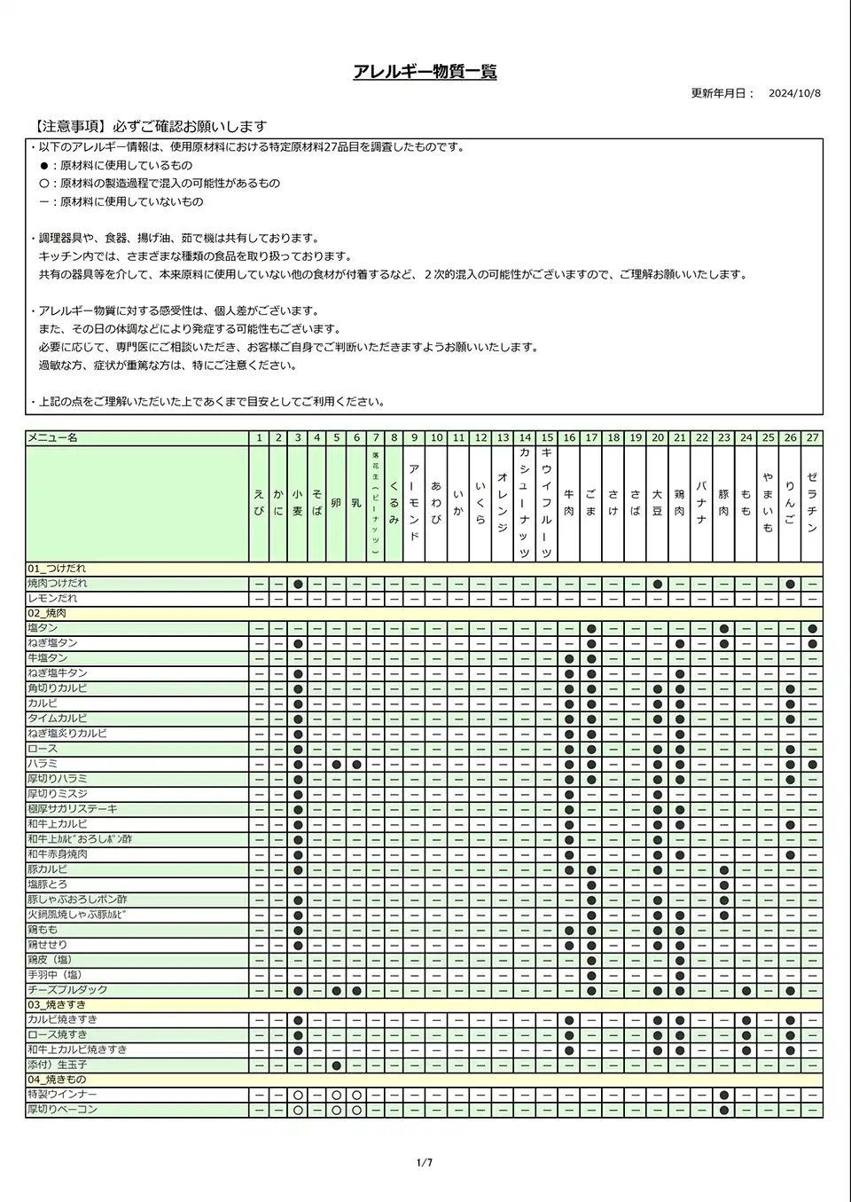 アレルギー物質一覧表_01