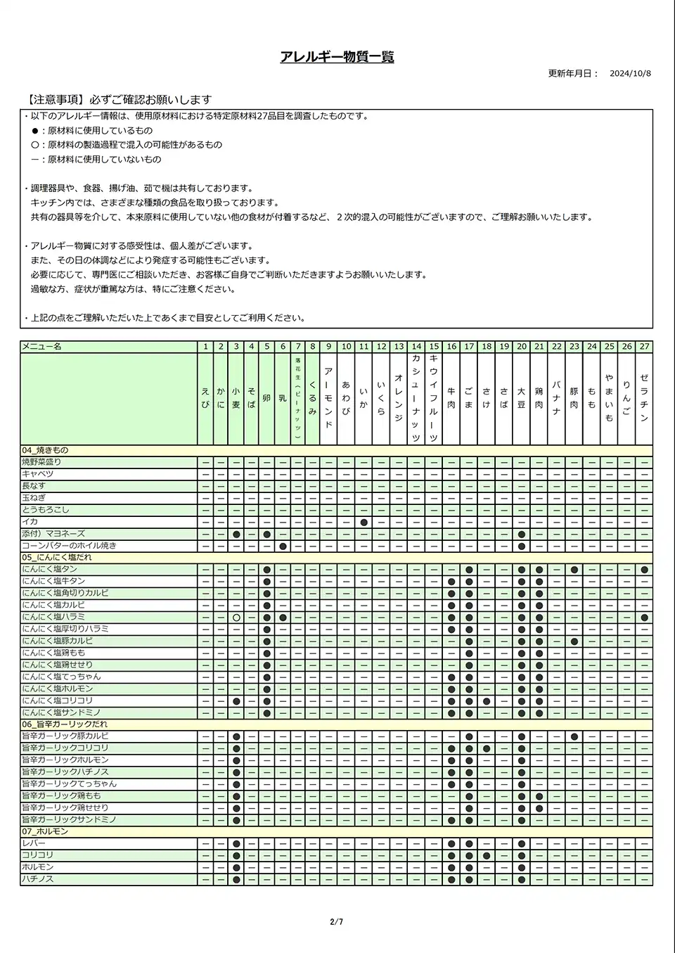 アレルギー物質一覧表_02