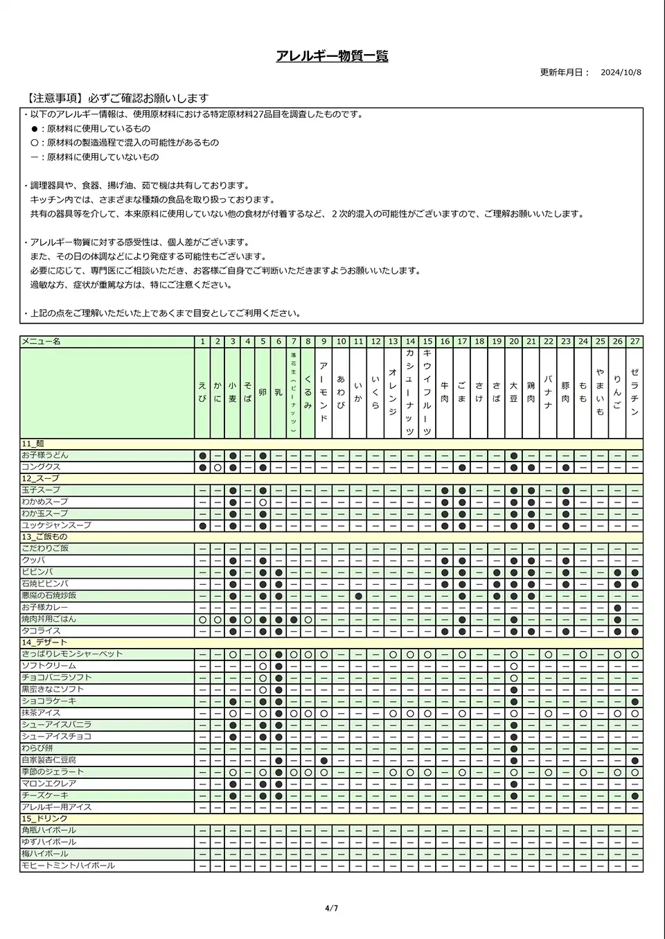 アレルギー物質一覧表_04