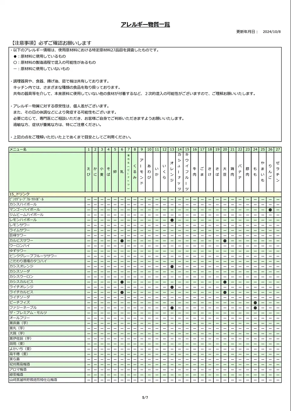 アレルギー物質一覧表_05